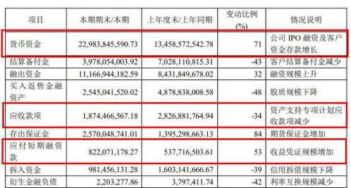 为什么周末中银证券账户股票价格、资金余额数字不正确