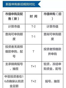 2021新股申购新规定冋一个人不同帐号怎么申购