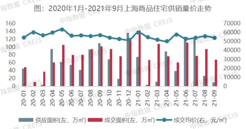 2021年1 9月上海房地产企业销售业绩TOP20