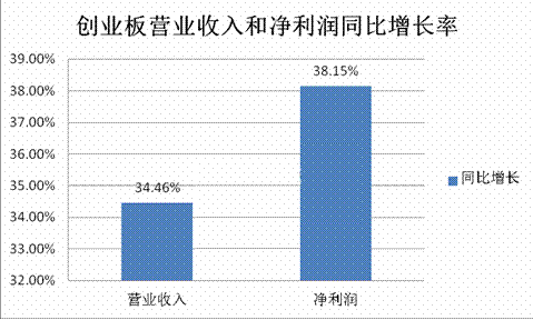 创业板是什么值不值得长期持有