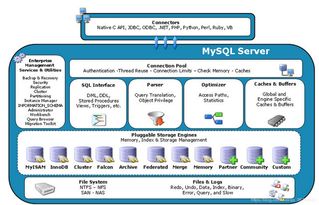 mysql函数和存储过程的区别