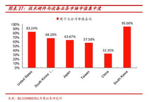 和b股，新三板，港股，美股横向比较，a股的估值水平怎么样