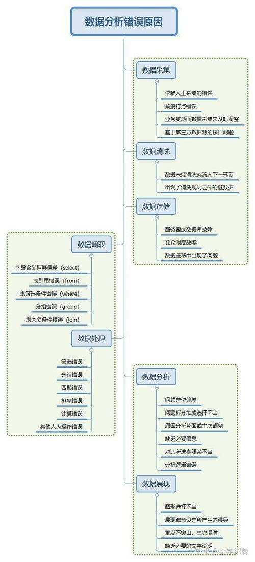 如何保证数据的准确性