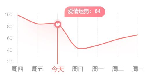 巨蟹新合作 天秤有约会