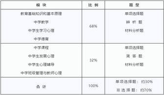 教资科目二难考,可能是你的复习方向就不对 简答题 