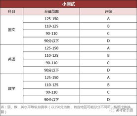 新学期成功逆袭有绝招 测一测孩子适合用哪种方法变学霸