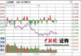 西飞国际，哈飞股份的股票改名字了吗