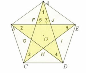 五角星的每个锐角的度数是多少 信息阅读欣赏 信息村 K0w0m Com