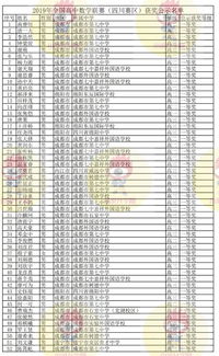 成都3+3职业学校有哪些