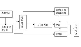 热点问答：营改增前计提的营业税如何进行账务处理