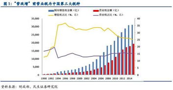 我国流转税有哪些种类