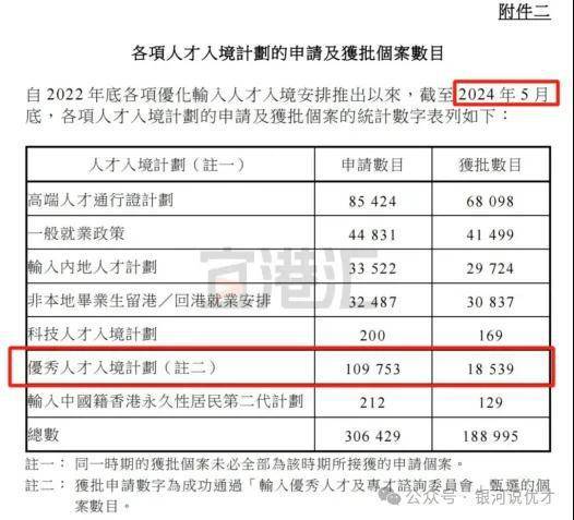 香港优才审批速度快吗(香港优才通过后拿什么证件)