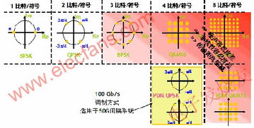 100G传输技术新进展