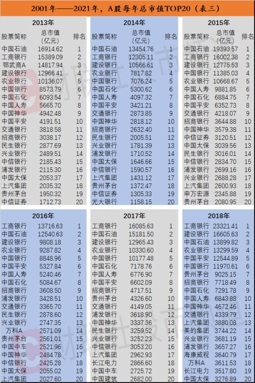 中国石油基本面？A股合理的价位是多少？