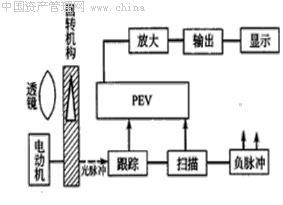 探究红外成像原理：看见隐藏的世界