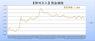 网上交易基金，是按适时交易操作的净值计算，还是按当日收盘的净值计算？