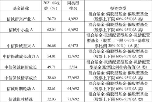 基金（股票型）的交易价格到底怎么看？那净值不是收益吗？诚求高手指导！