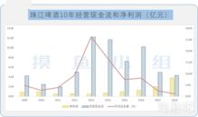 近似零增长贴现模型进行估值的股票是哪些