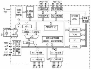 为什么80C51单片机存储器在物理结构上可分4个空间，在逻辑上只有3个