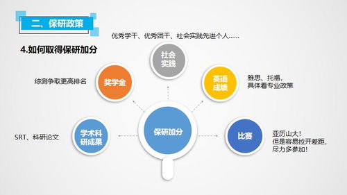 学习正当时丨青穗讲堂回顾 三 保研云规划