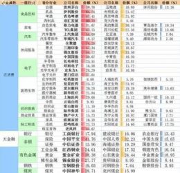 新股份额怎么算？