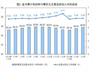 主营业务收入确认的基本标准应把握的关键是什么?