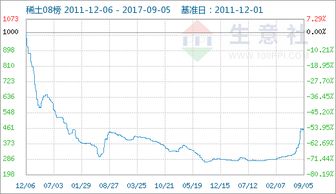 稀土价最近都跌了吗???为什么600111天天在跌，机构走了很多吗?