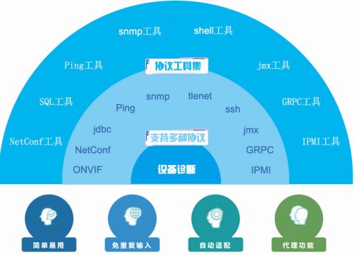 idc暖通工程师 怎么样?职业发展怎么样?是否适合做终身的职业吗?会有