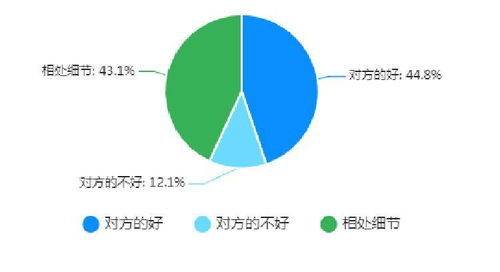 相亲需要坦白感情史吗 坦白请趁早,否则要做到永远守口如瓶