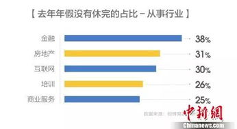 大家好!我想从事金融股票行业的工作，但目前没有这方面的经验和认识，请各位对我指点指点，