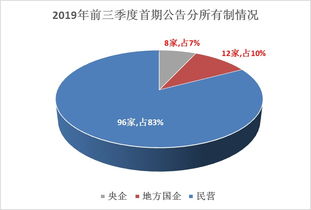 激励的股票来源是定增还是二级市场购买