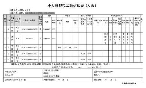 偶然所得个人所得税是什么,偶然所得个人所得税计算 