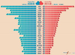 世界各国婚姻持久度排名 中国第2日本第12 