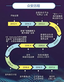 了解众安平安联合车险背后的公司(众安保险出的车险是平安的)