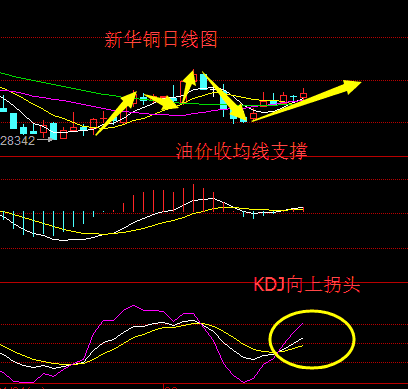 最近十日里 五日均线上穿十日均线的选股公式是怎么写的？