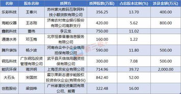 新三板高级管理人员大部分离职 需要发风险提示公告吗