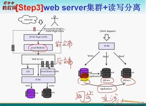 服务器架构是什么意思 (虚拟空间服务器架构图解的简单介绍)