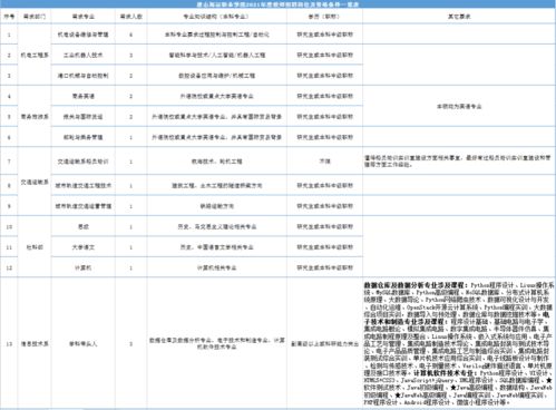 唐山好工作招聘84人 四 六级报名即将开始