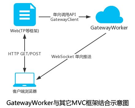 如何用php实现websocket(workerman虚拟主机)