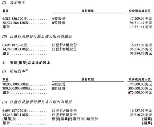 A公司2022；年12月31日的股本为1个亿股，面值1元，资本公积（股本溢价）3千万元，盈余公积4