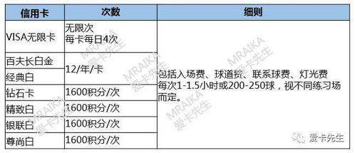 权益 玩转招行白金卡高尔夫练习场权益