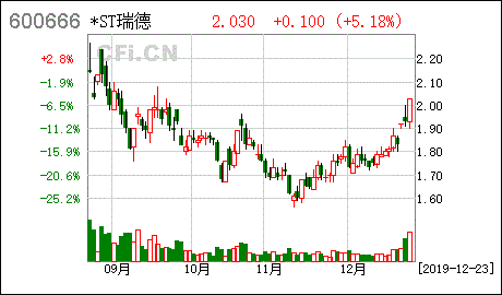 企业、证券公司、交易所之间的关系。