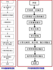 地名审批查重流程视频教程