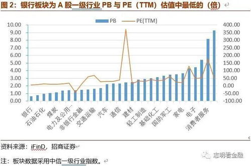 银行买的股票能在网上卖吗