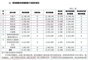 怎么查 股票 权益分派