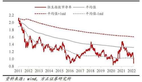 如何看一只股票的估值和阶段性涨幅