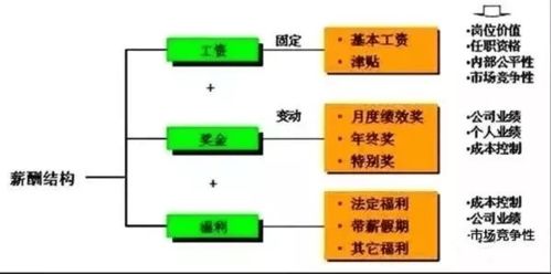 钢铁国企工资待遇在同行业中排名如何？