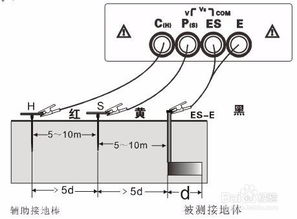 路灯接地电阻测量方法 