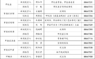 长沙市公布2018年73名新闻发言人名录 表 