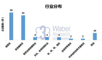 我能收回投入新三板的资金吗